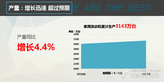 家用洗衣機市場接近飽和,那么工業洗衣機市場如何 家用洗衣機市場接近飽和,那么工業洗衣機市場如何