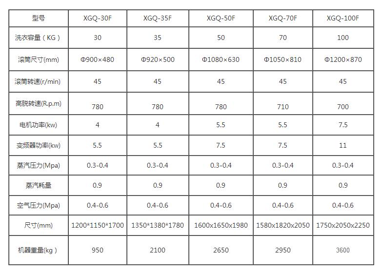 工業(yè)洗衣機參數(shù) 工業(yè)洗衣機參數(shù)