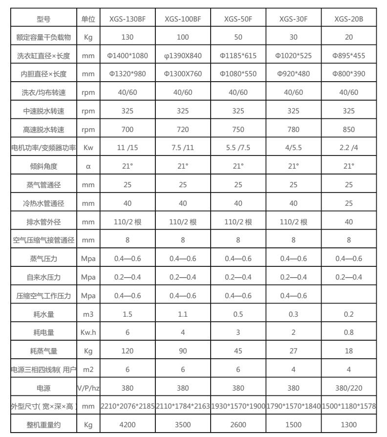 全自動傾斜式洗脫機(jī)參數(shù)表 全自動傾斜式洗脫機(jī)參數(shù)表