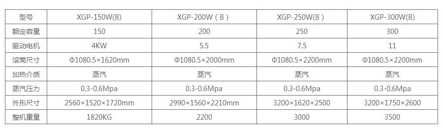 35-300KG半自動工業(yè)臥式洗衣機 35-300KG半自動工業(yè)臥式洗衣機