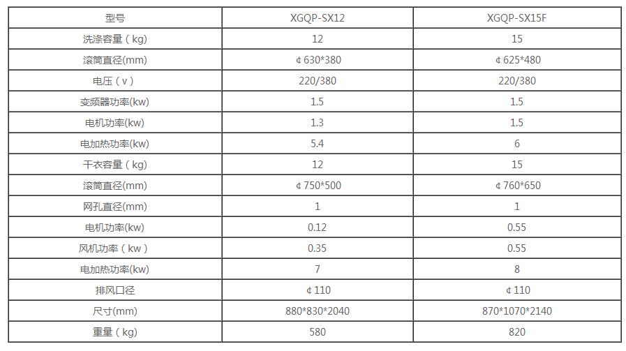 投幣式上烘下洗設備 投幣式上烘下洗設備