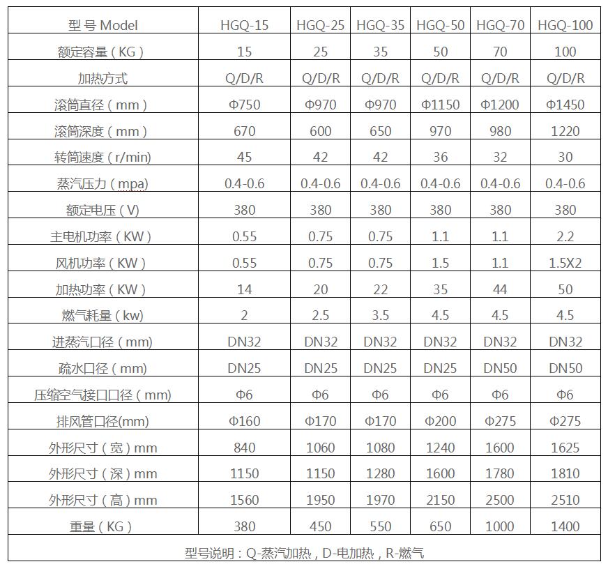 全自動工業烘干機參數 全自動工業烘干機參數