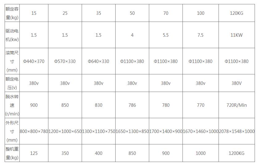 全鋼工業脫水機 全鋼工業脫水機