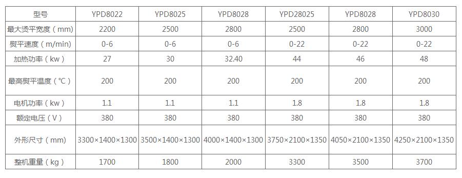 燙平機參數 燙平機參數