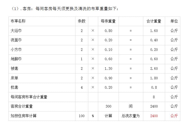 酒店300間客需要多少洗滌設備?已解決 酒店300間客需要多少洗滌設備?已解決